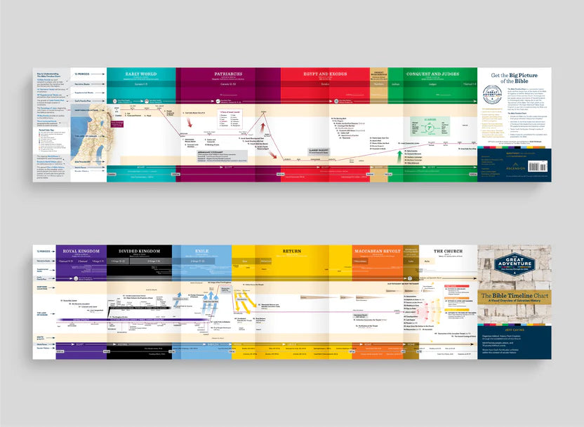 THE GREAT ADVENTURE BIBLE TIMELINE CHART