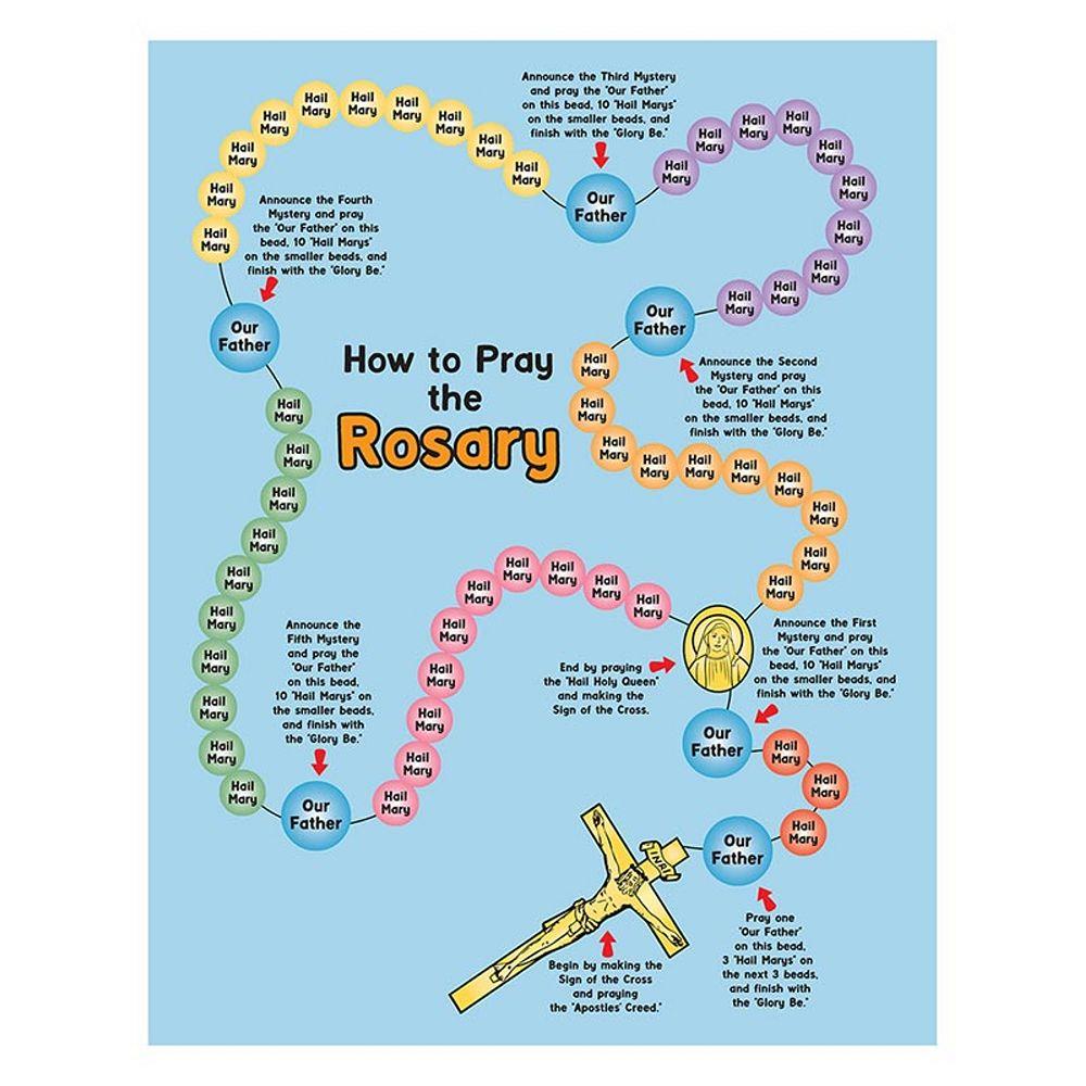 HOW TO PRAY THE ROSARY POSTER